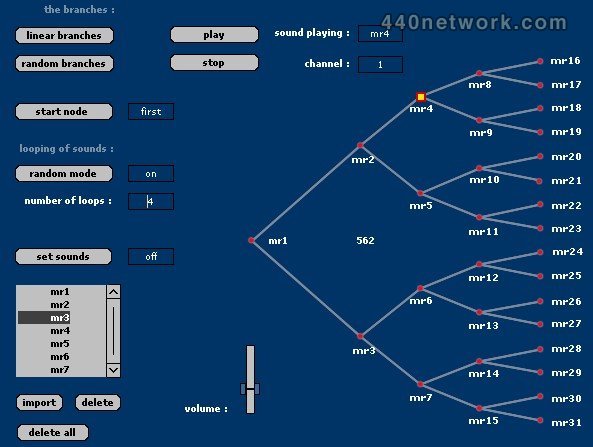 Ixi Software Tree