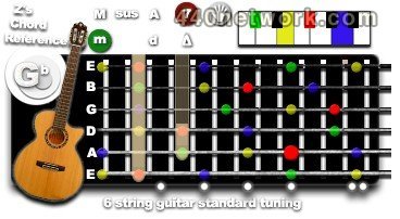Chord Reference