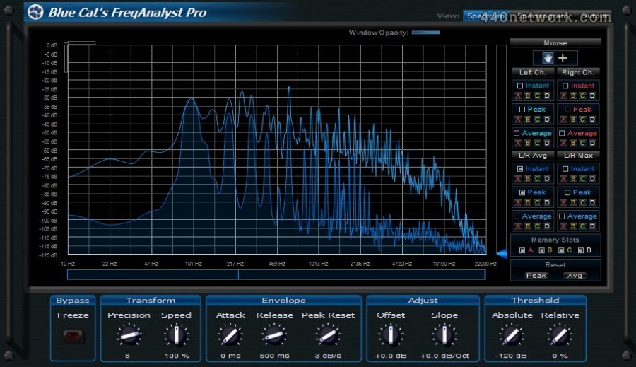 Blue Cat Audio Blue Cat's FreqAnalyst Pro