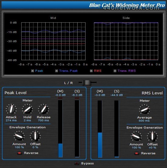 Blue Cat Audio Widening Meter Pro