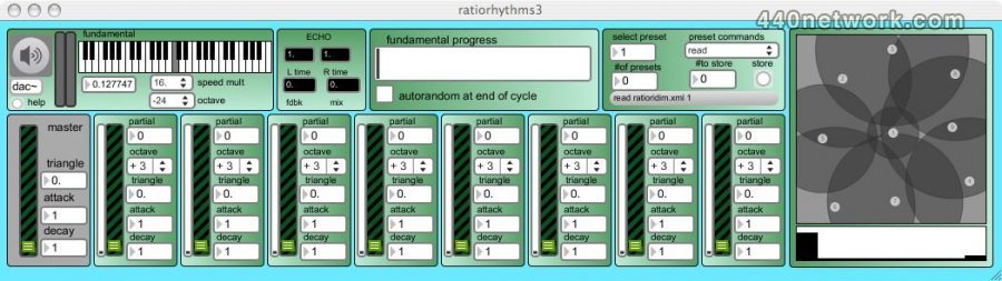 Lewis Keller ratio rhythms