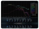 Plug-ins : Blue Cat Audio Prsente Blue Cat's FreqAnalyst Multi 2.0 - pcmusic