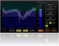 Plug-ins : NuGen Audio VisLM v1.4 - macmusic