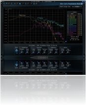 Plug-ins : Blue Cat Audio Releases Blue Cat's FreqAnalyst Multi 2.0 - macmusic